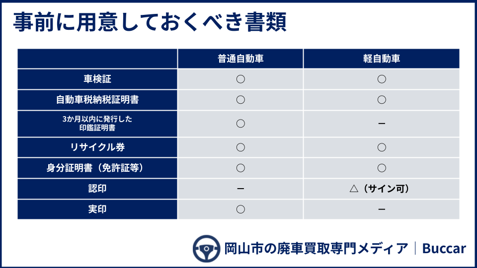 事前に用意しておくべき書類の説明画像