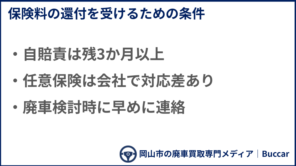 保険料の還付を受けるための条件についての説明画像
