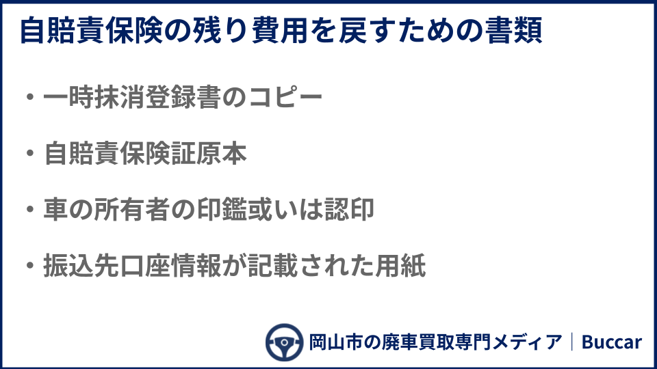自賠責保険が戻ってくる際に必要な書類についての説明画像