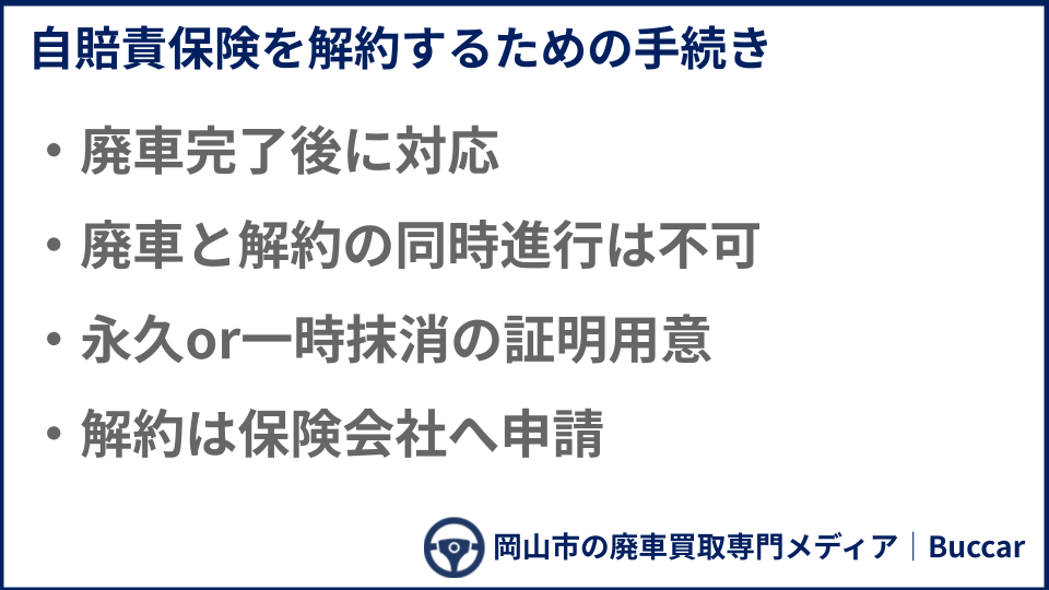 自賠責保険を解約するための手続きについての説明画像