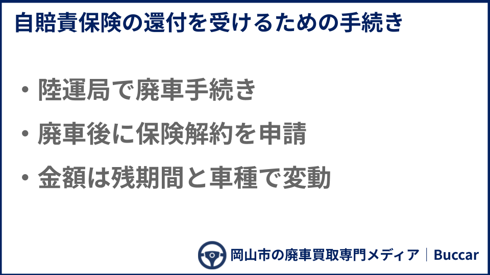 自賠責保険の還付を受けるための手続きについての説明画像