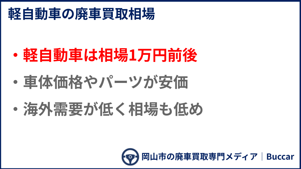 軽自動車の廃車買取相場についての説明画像