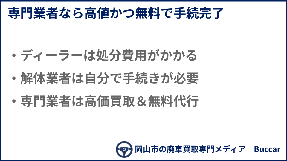 廃車買取の依頼先についての説明画像