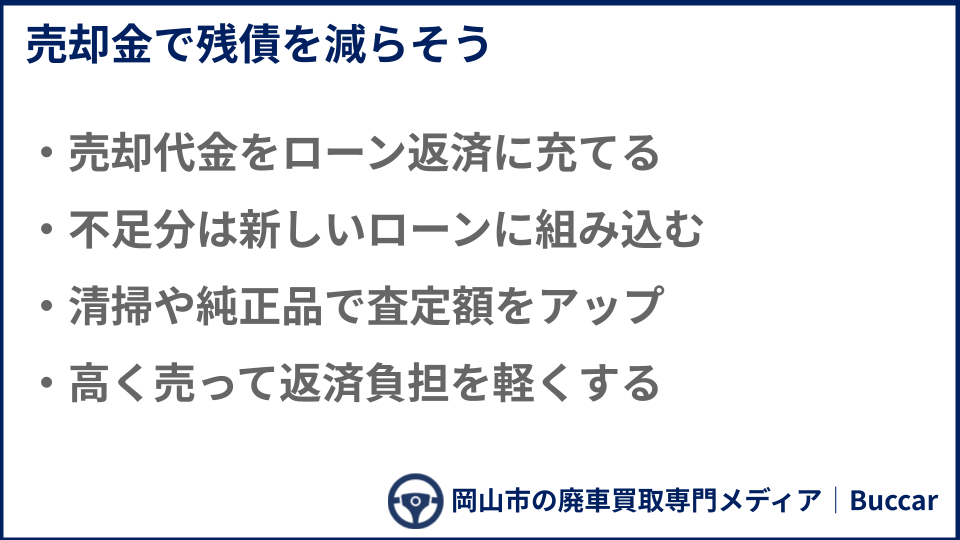 売却後のローンについてについての説明画像