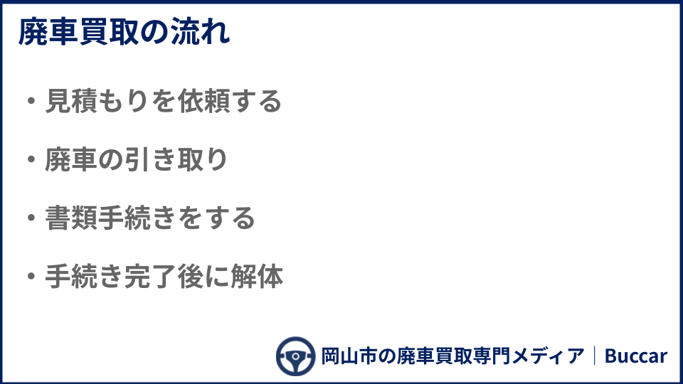 廃車買取の流れについての説明画像