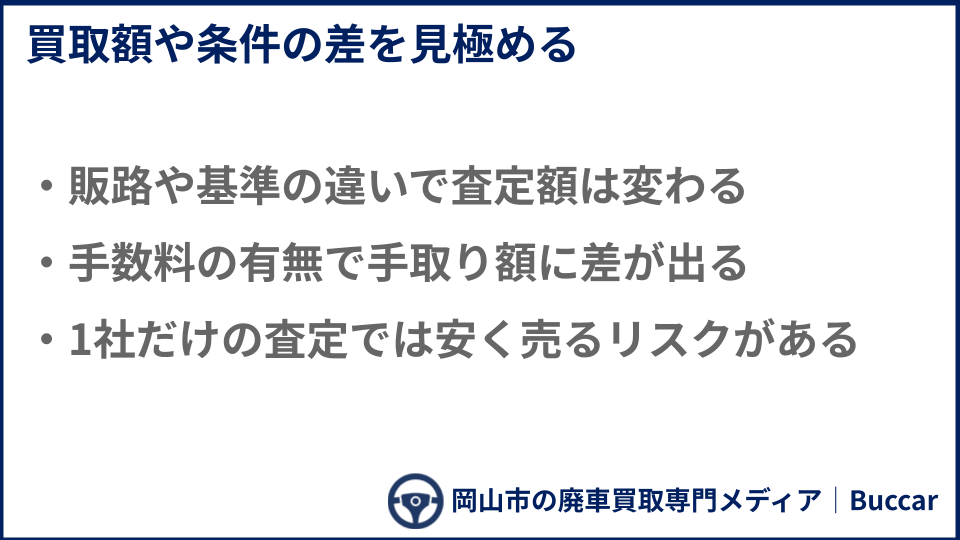 相見積もりが廃車買取に必要な理由についての説明画像