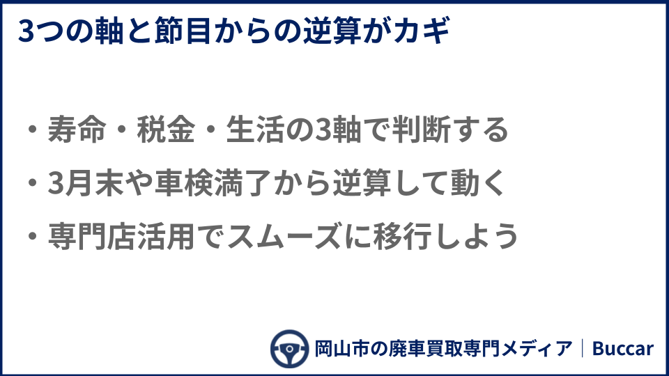 廃車タイミングのまとめについての説明画像