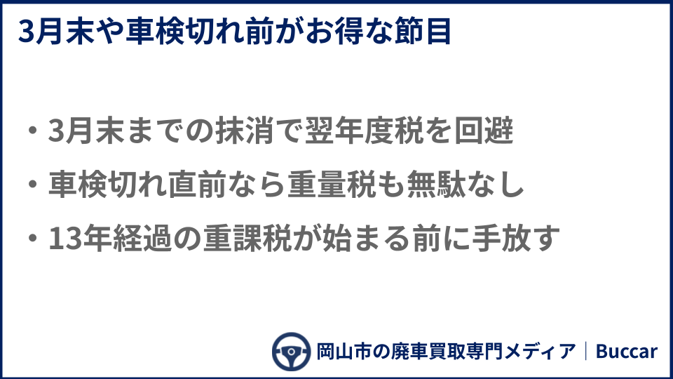 税金・保険の面から見るベストタイミングについての説明画像