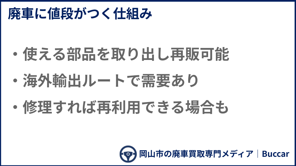 廃車に値段がつく仕組みについての説明画像