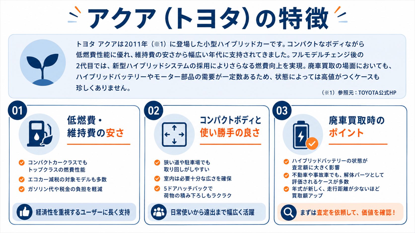 トヨタ アクア