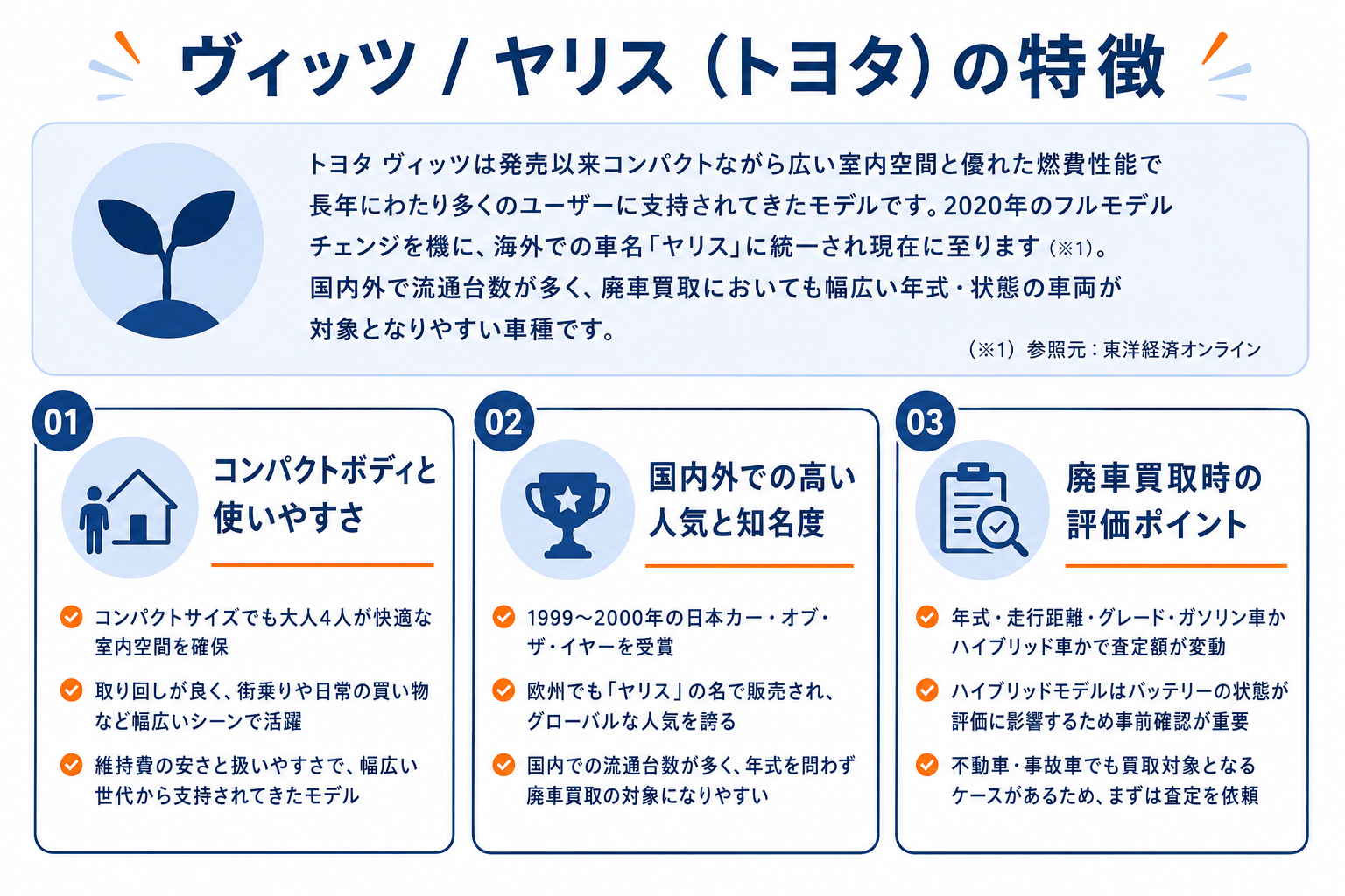 トヨタ ヴィッツ 特徴