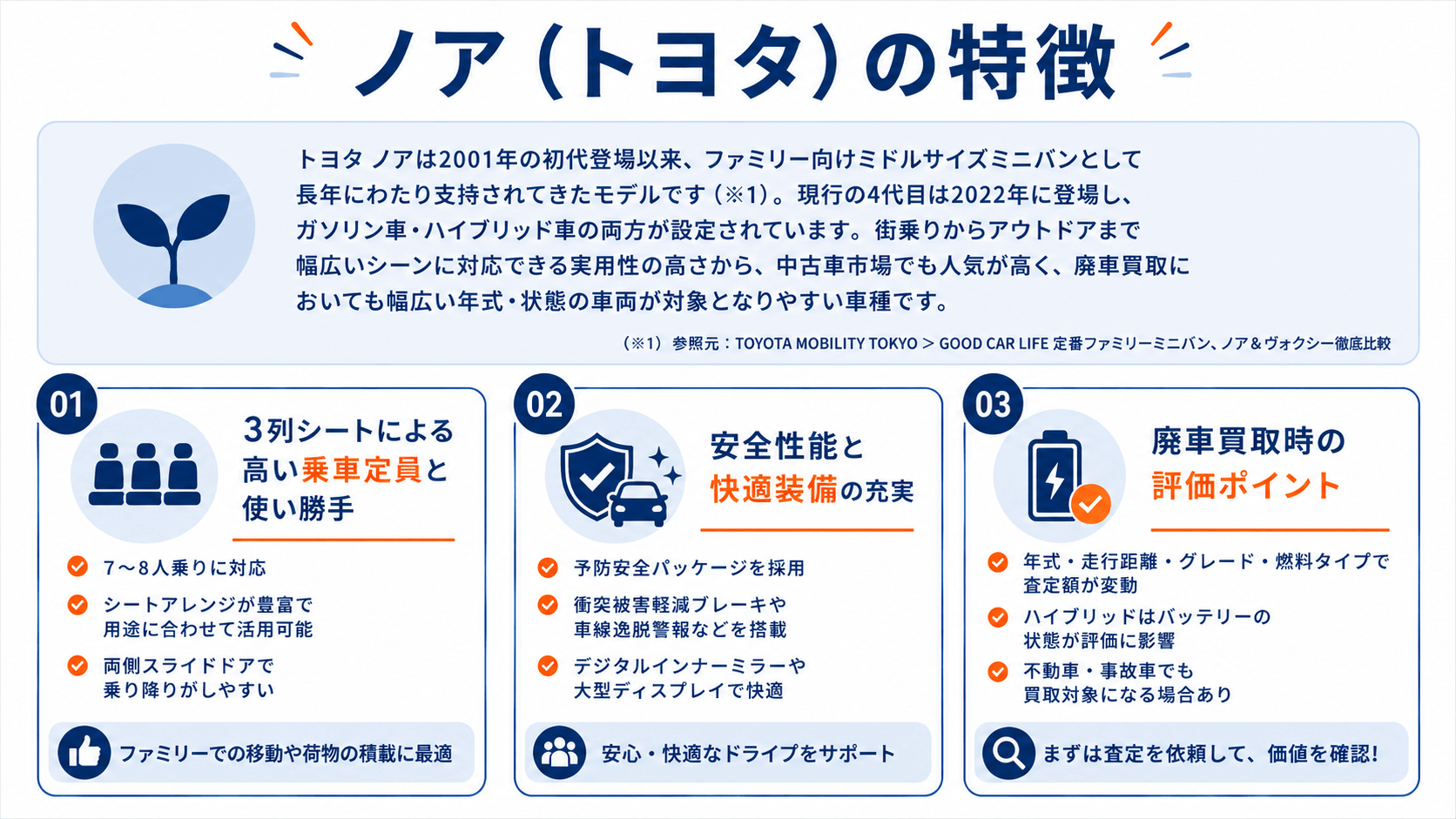 トヨタ ノア