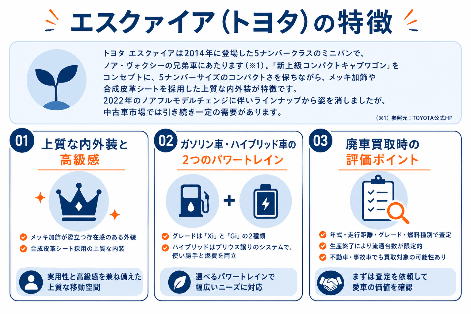 トヨタ エスクァイア 特徴