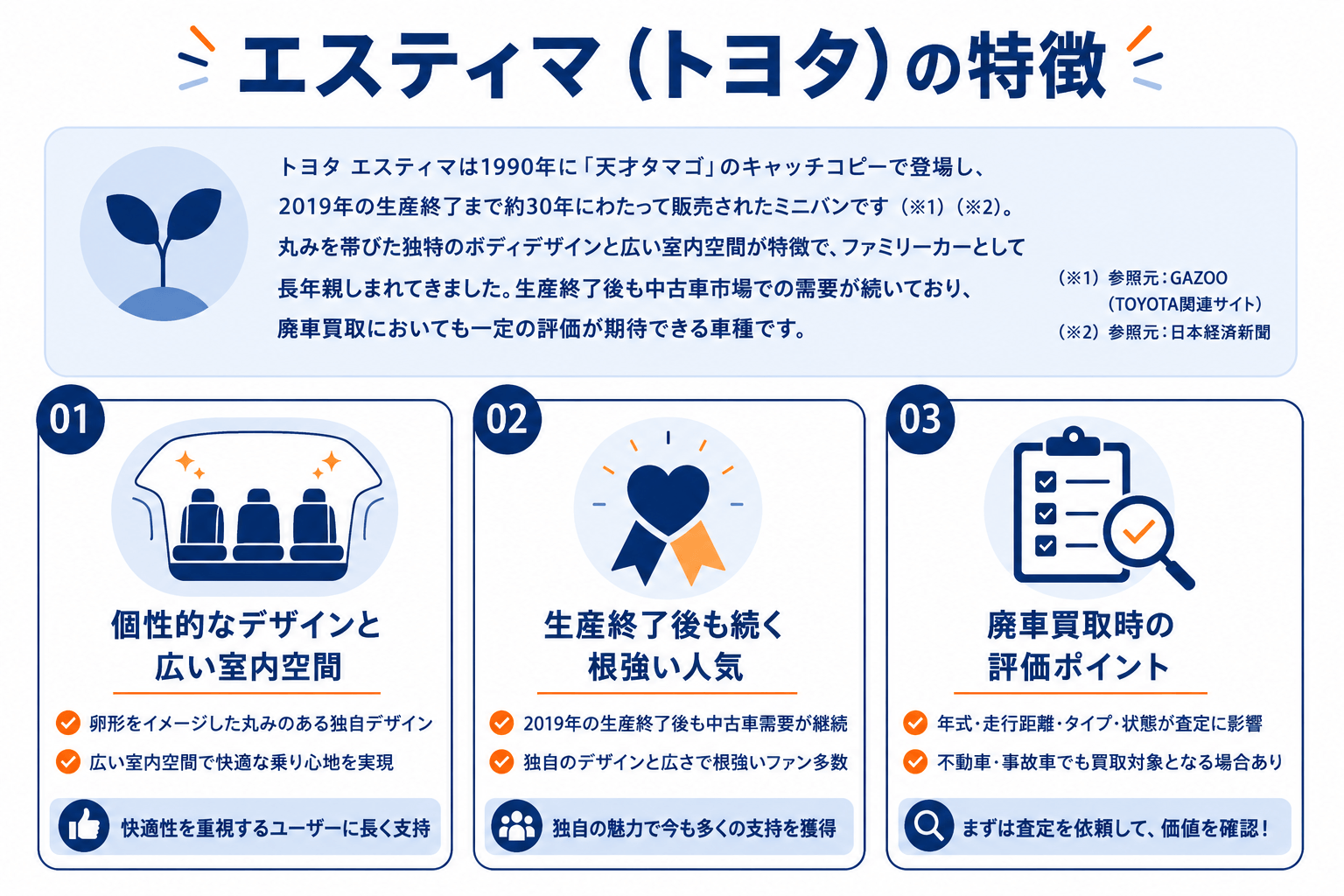 トヨタ エスティマ　特徴