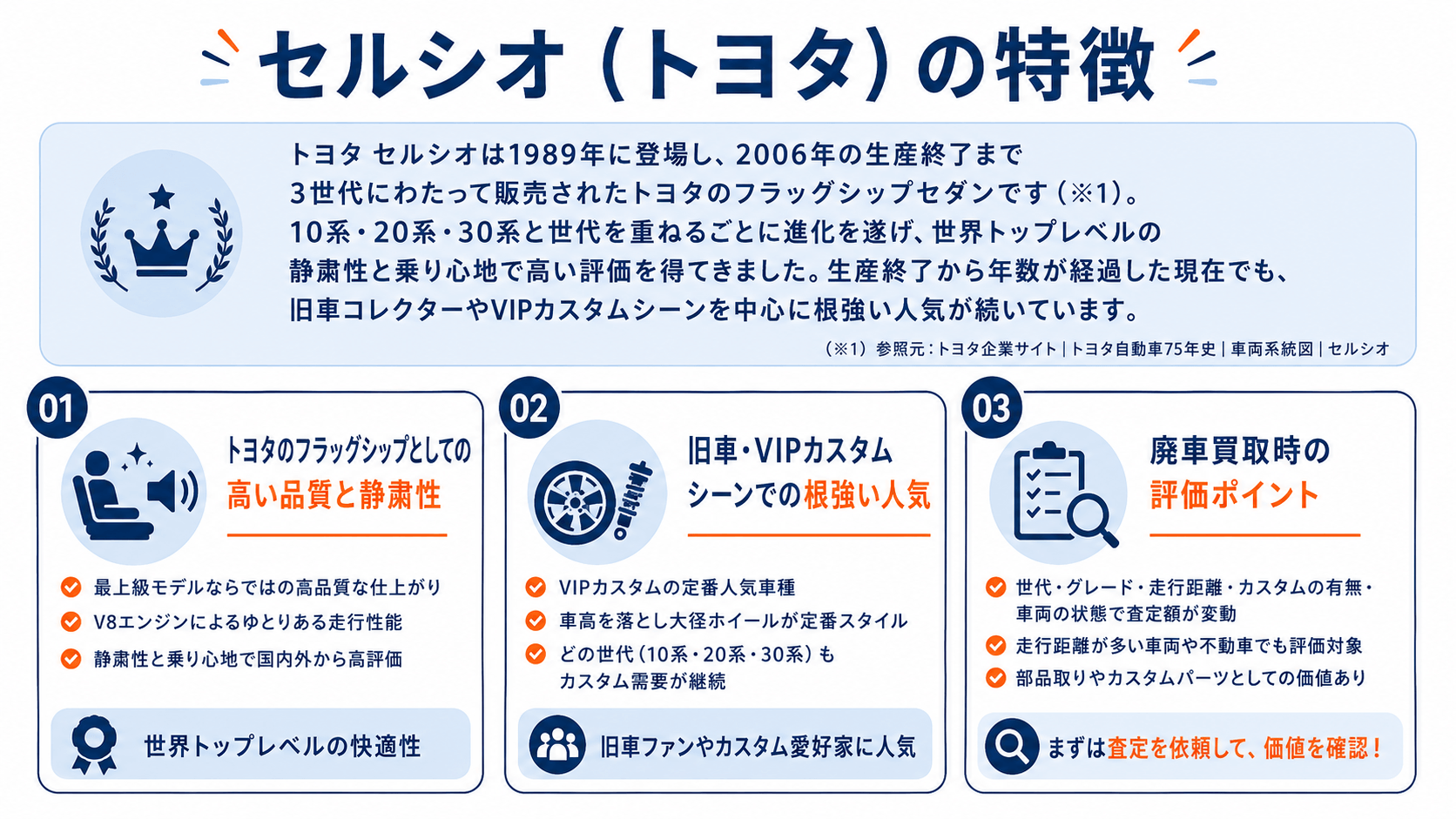 トヨタ セルシオ 特徴
