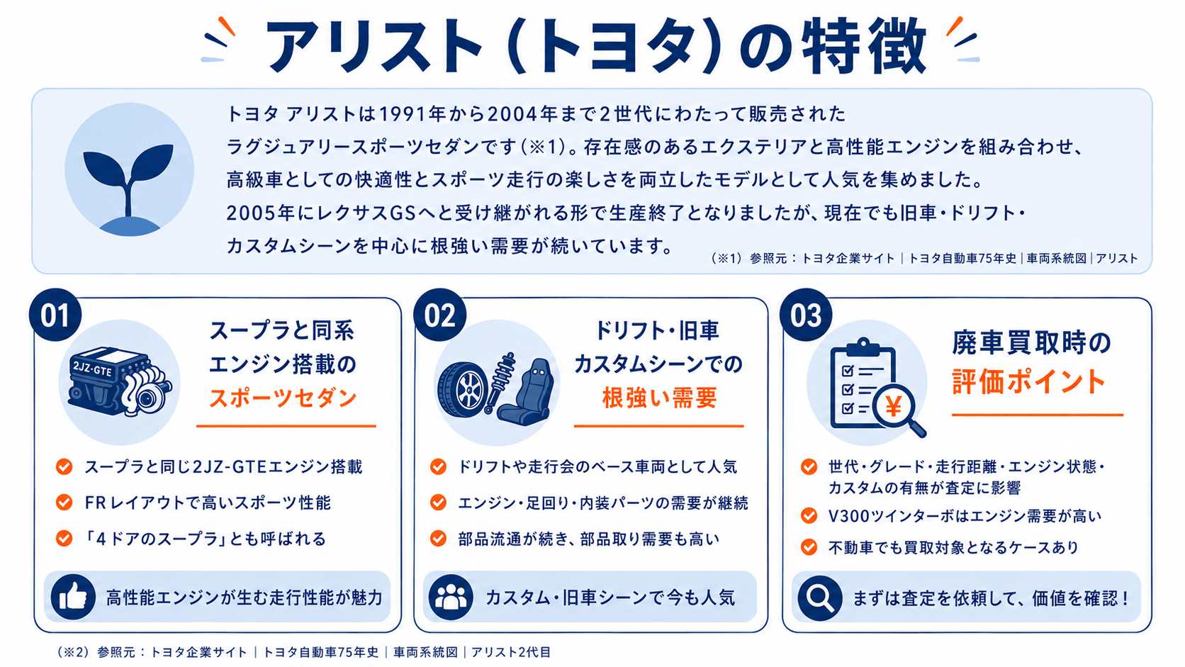 トヨタ アリスト 特徴