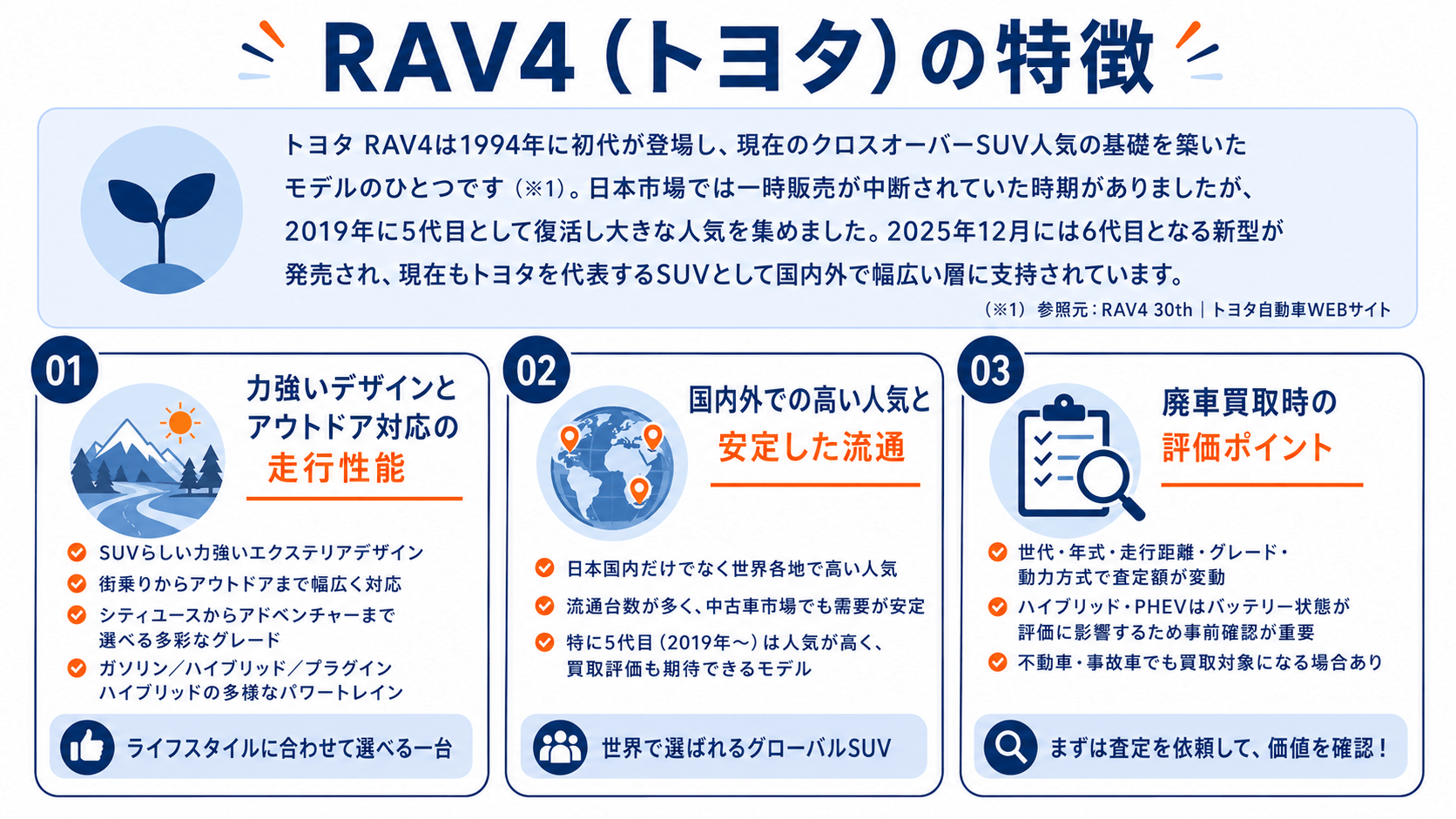トヨタ RAV4 特徴