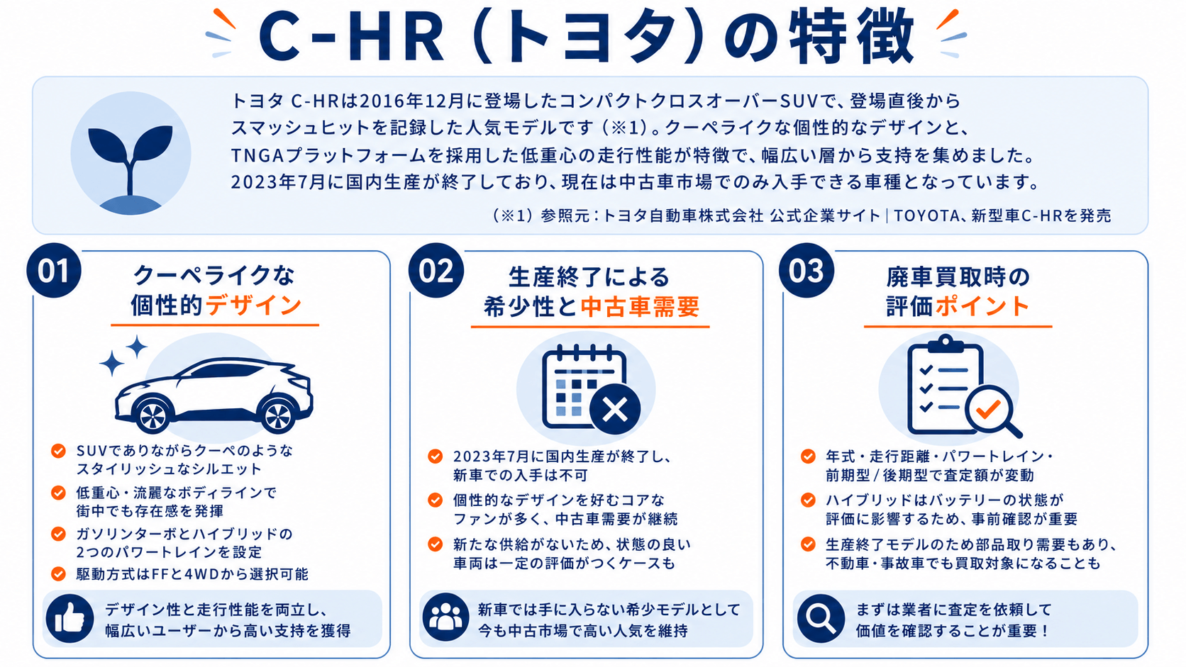 トヨタ C-HR 特徴