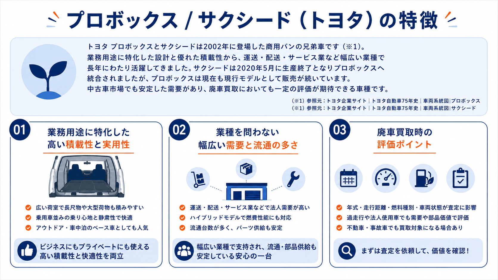トヨタ プロボックス・サクシード特徴