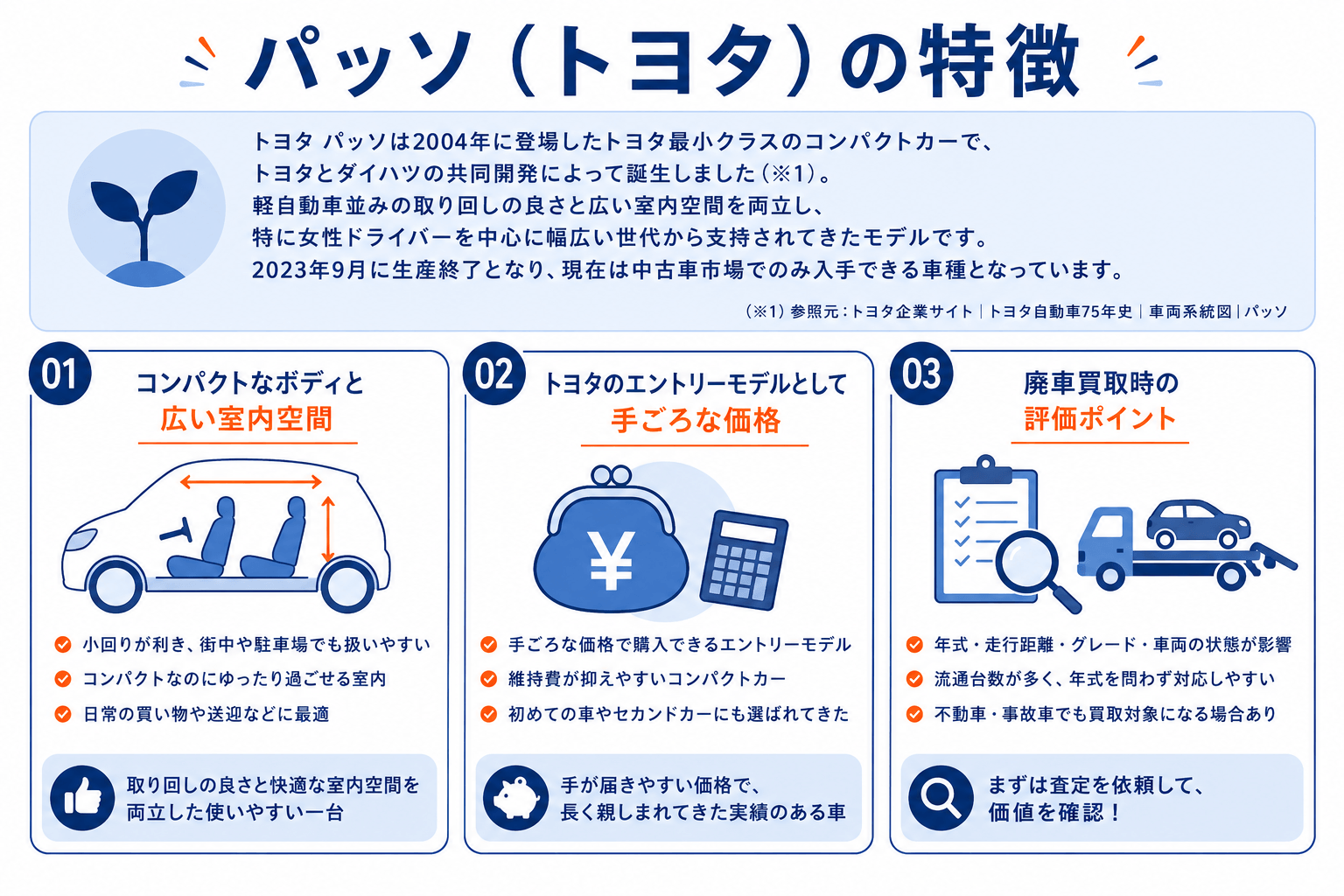 トヨタ パッソ 特徴
