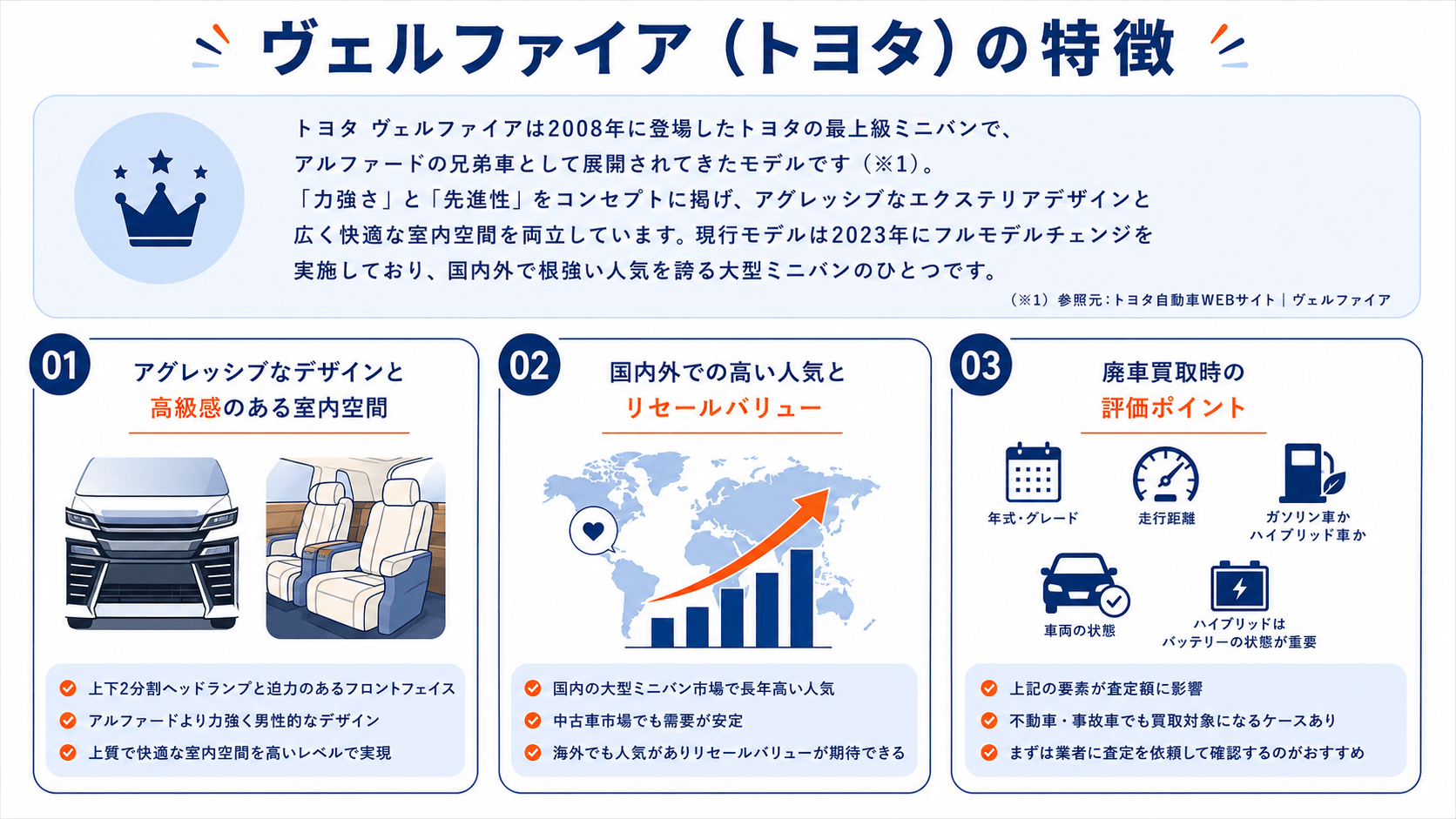 トヨタ ヴェルファイア 特徴