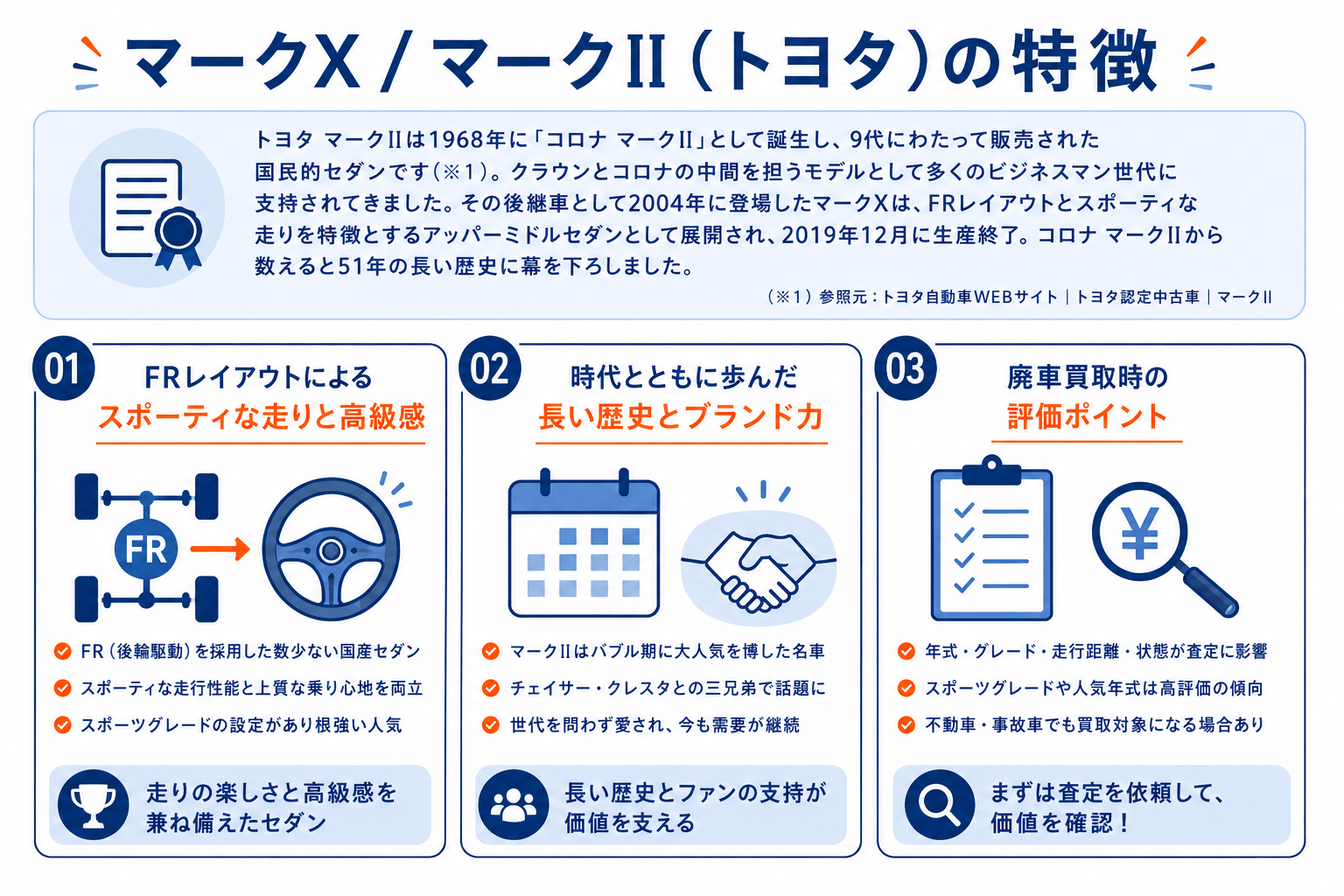 トヨタ マークII 特徴
