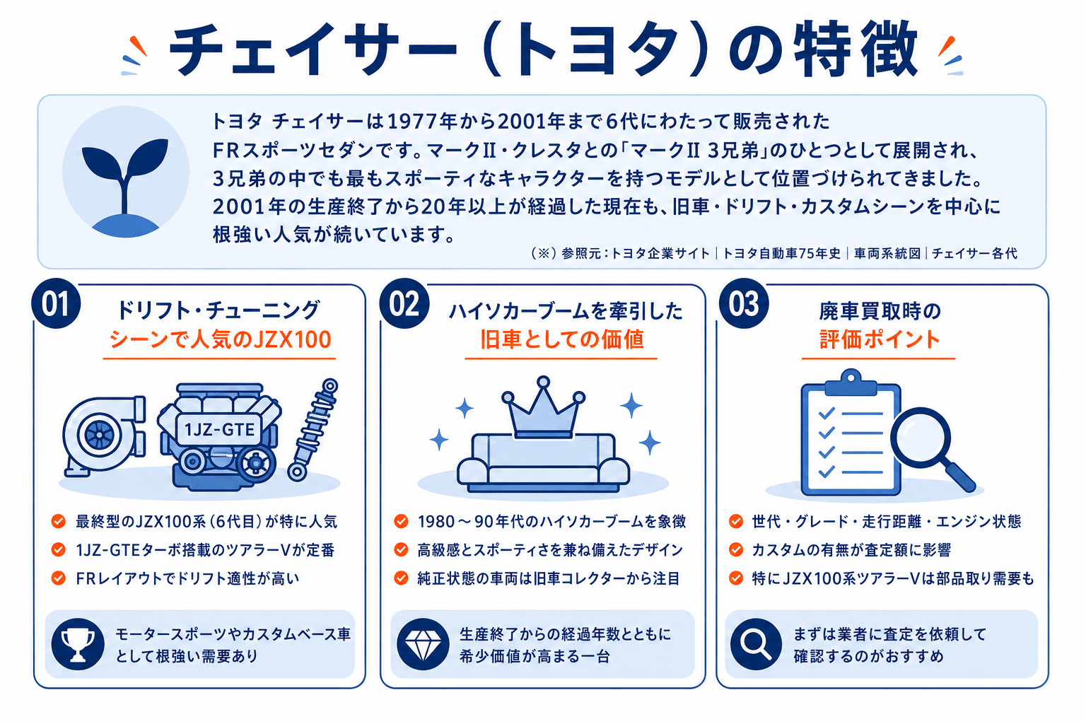 トヨタ チェイサー特徴