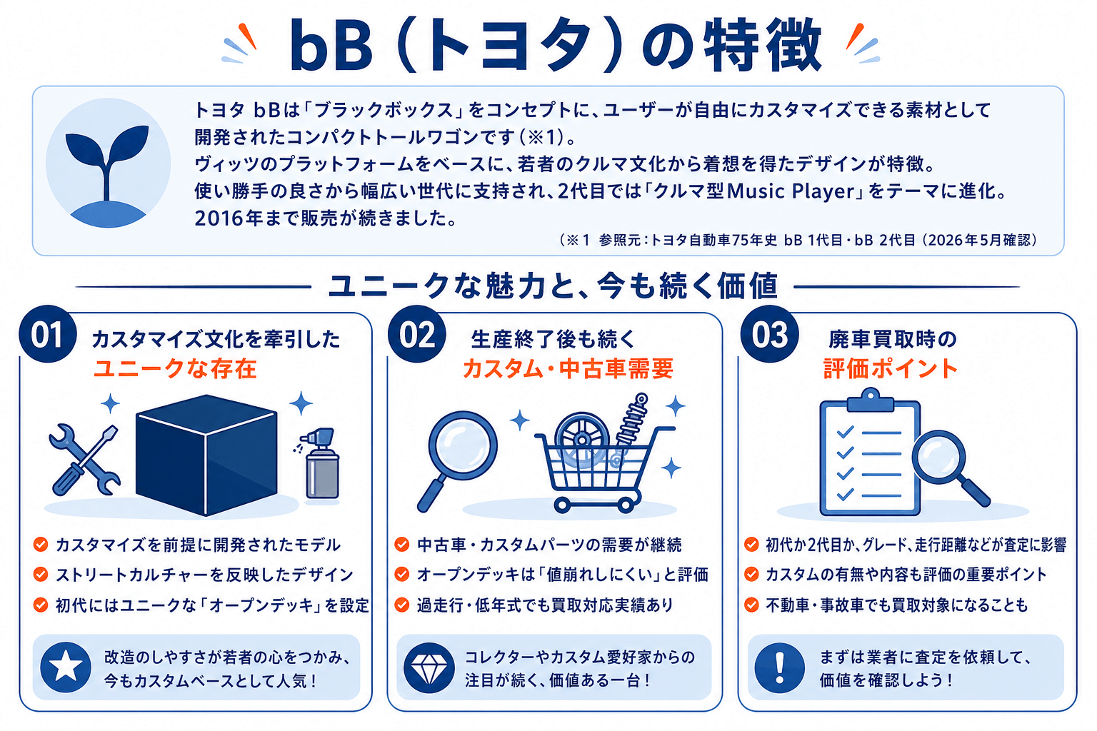 トヨタ bB