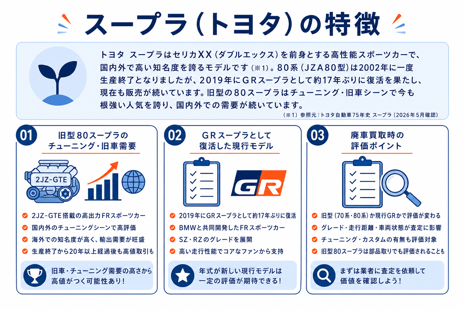 トヨタ スープラ特徴説明