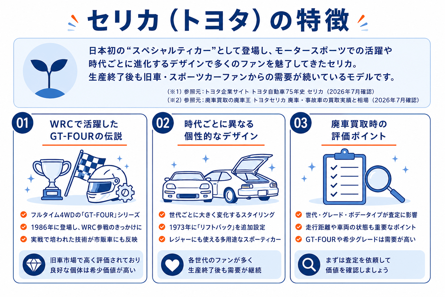 トヨタ セリカ特徴説明