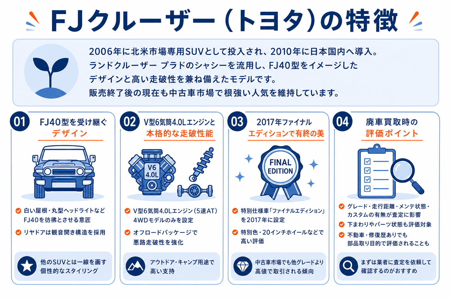 トヨタ FJクルーザー特徴説明