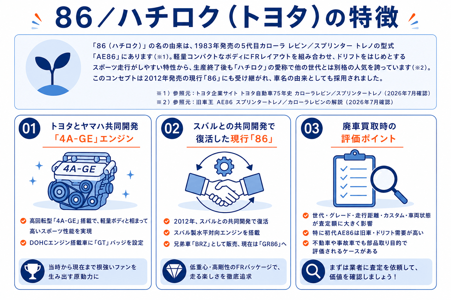 トヨタ 86（ハチロク）特徴説明