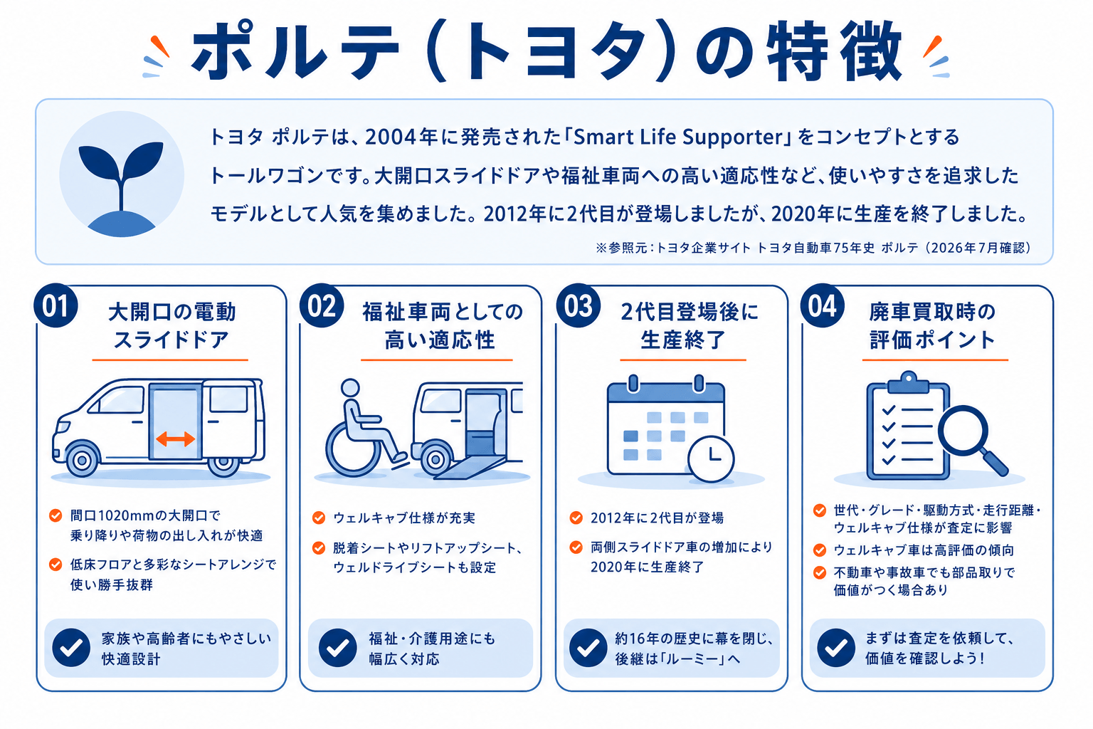 トヨタ ポルテ特徴説明